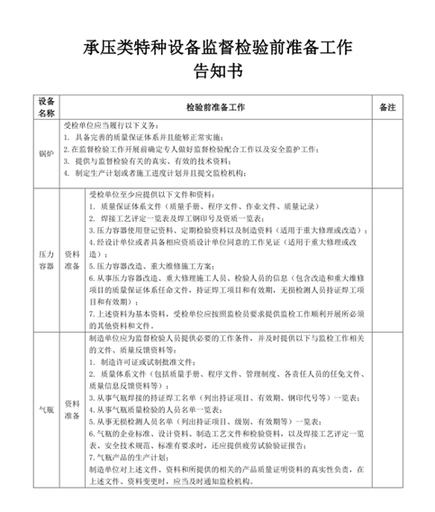 承壓設(shè)備監(jiān)督檢驗(yàn)前準(zhǔn)備工作告知書（首頁）_副本.png